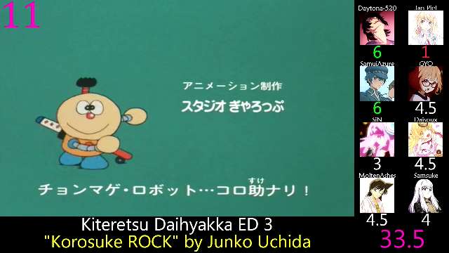 Top Kiteretsu Daihyakka Openings & Endings (Party Rank)