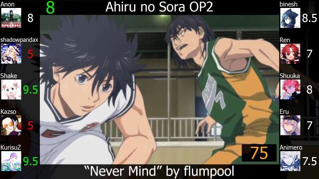 Top flumpool Anime Songs and Anime Song Covers (Party Rank)