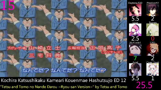 Top Kochira Katsushikaku Kameari Kouenmae Hashutsujo Openings & Endings (Party Rank)