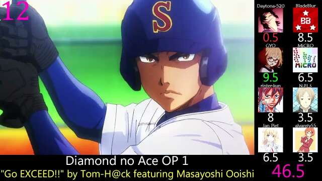 Top Diamond no Ace Anime Openings & Endings (Party Rank)